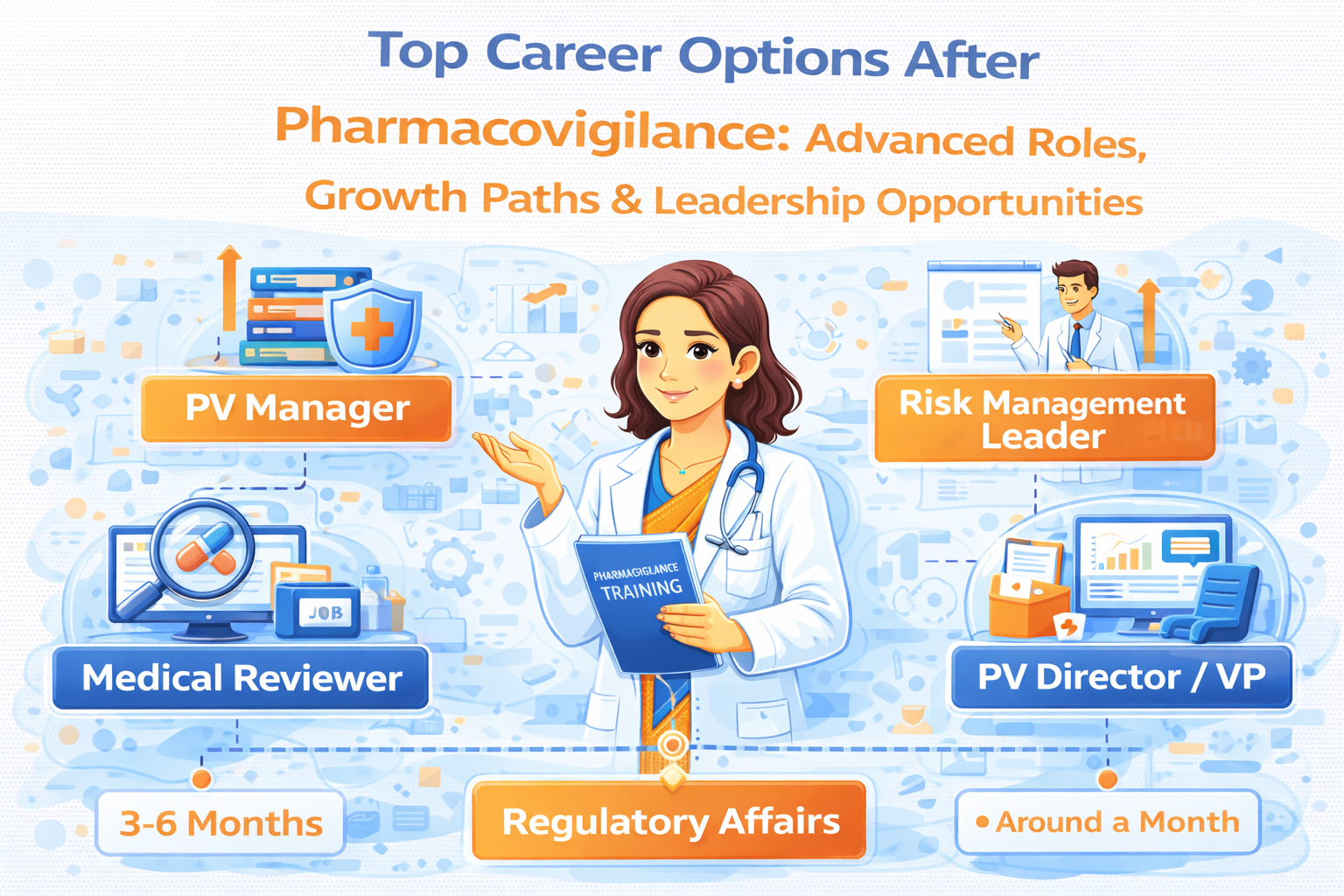 Top Career Options After Pharmacovigilance: Advanced Roles, Growth Paths & Leadership Opportunities