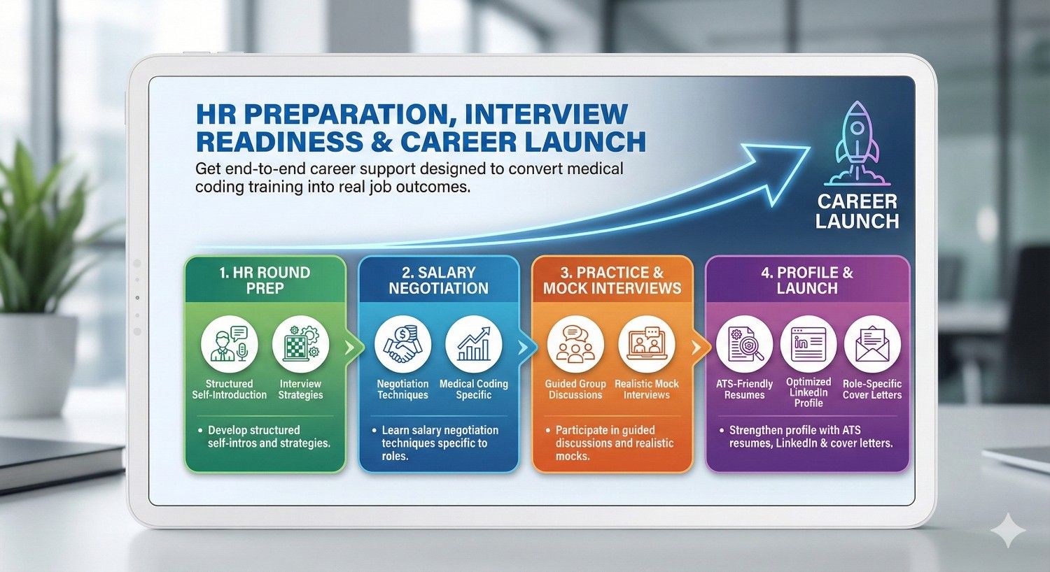 HR Round Preparation