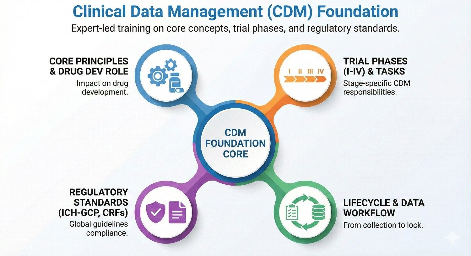Strong Theoretical Foundation in CDM
