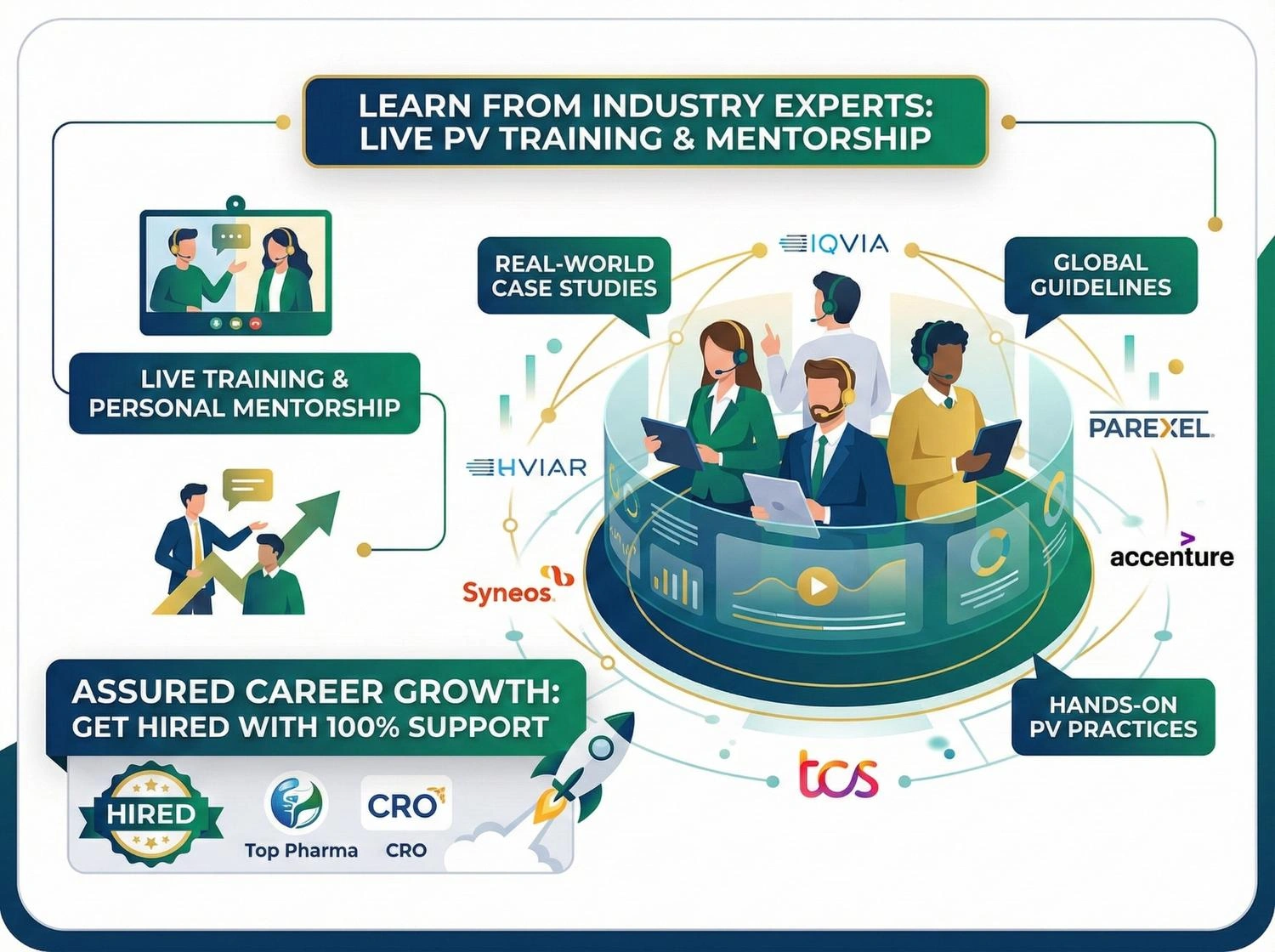Learning from Industry Experts