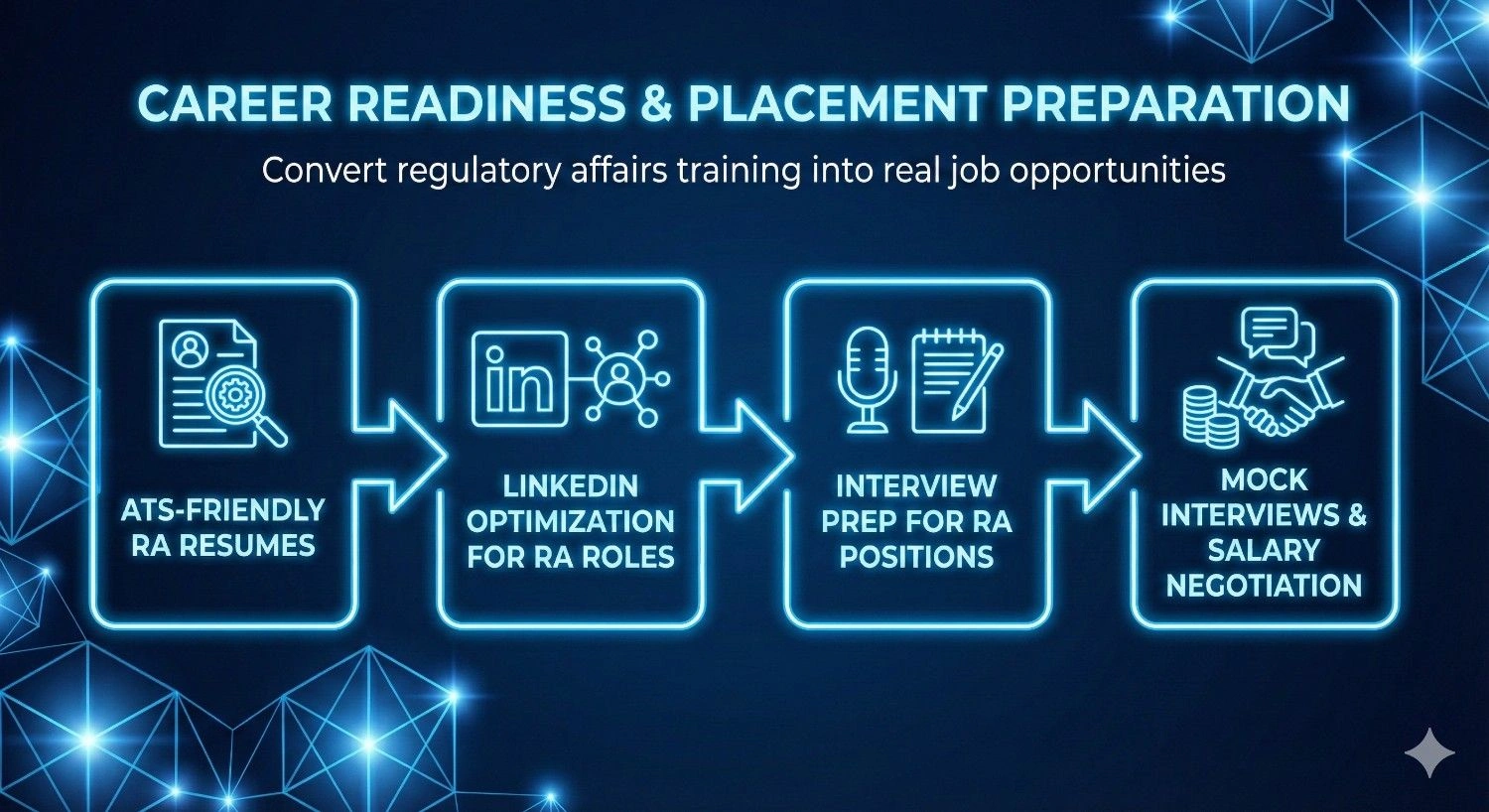 Career Readiness